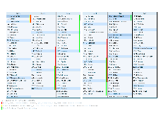 Calendrier 2011 blanc 1er semestre