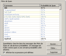Paramtres Mots de Spam